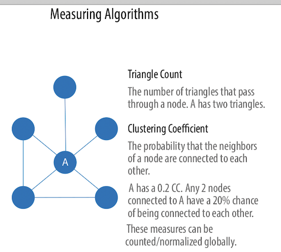 ../../_images/measure.png