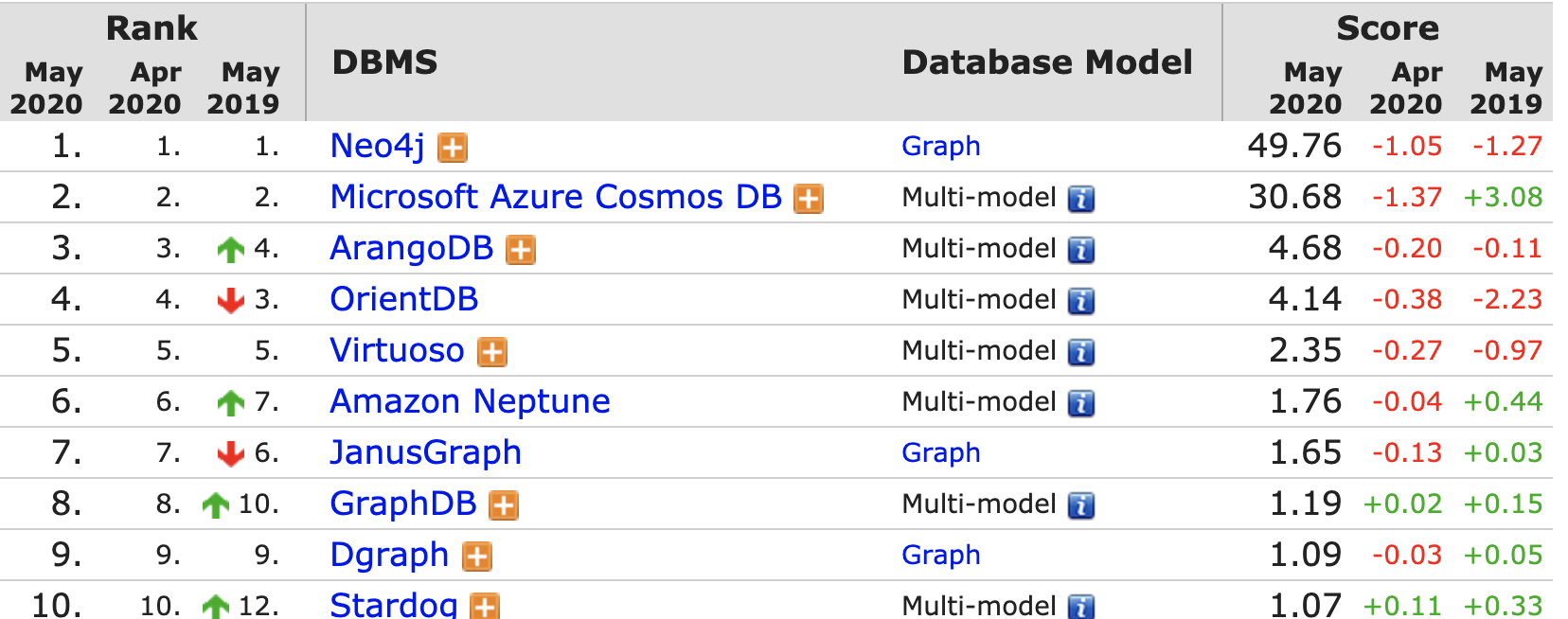 ../_images/ranking.png